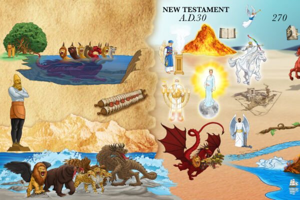 Revelation Timeline Images